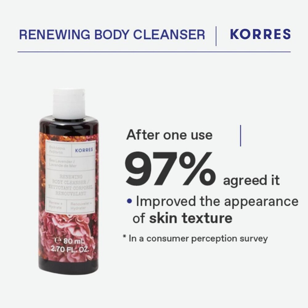 🔥🔥NEW in Box! 4 FREE Items! Korres 12-piece Cleanser & Body Butter Collection - Picture 9 of 9